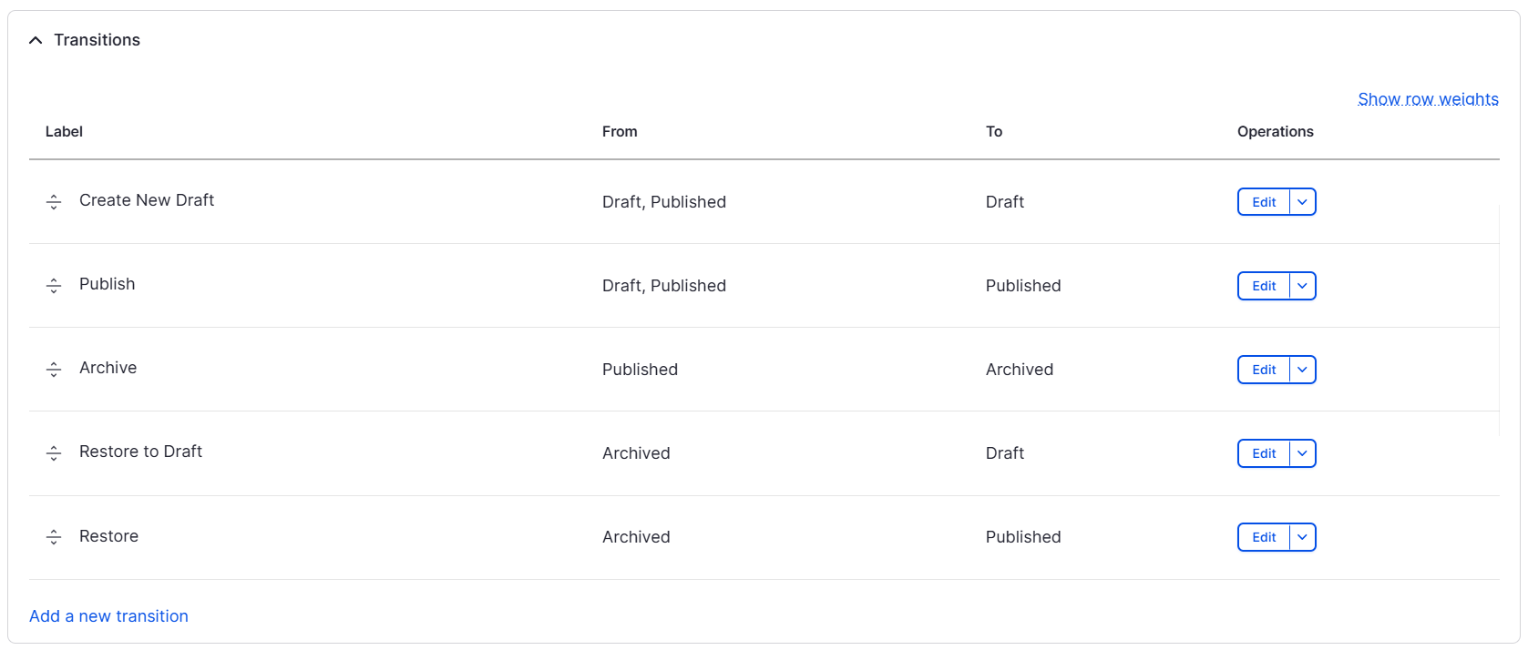 content moderation workflows admin config edit transitions